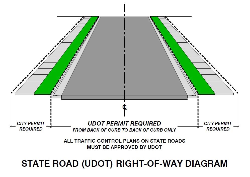 UDOT ROW Diagram Opens in new window