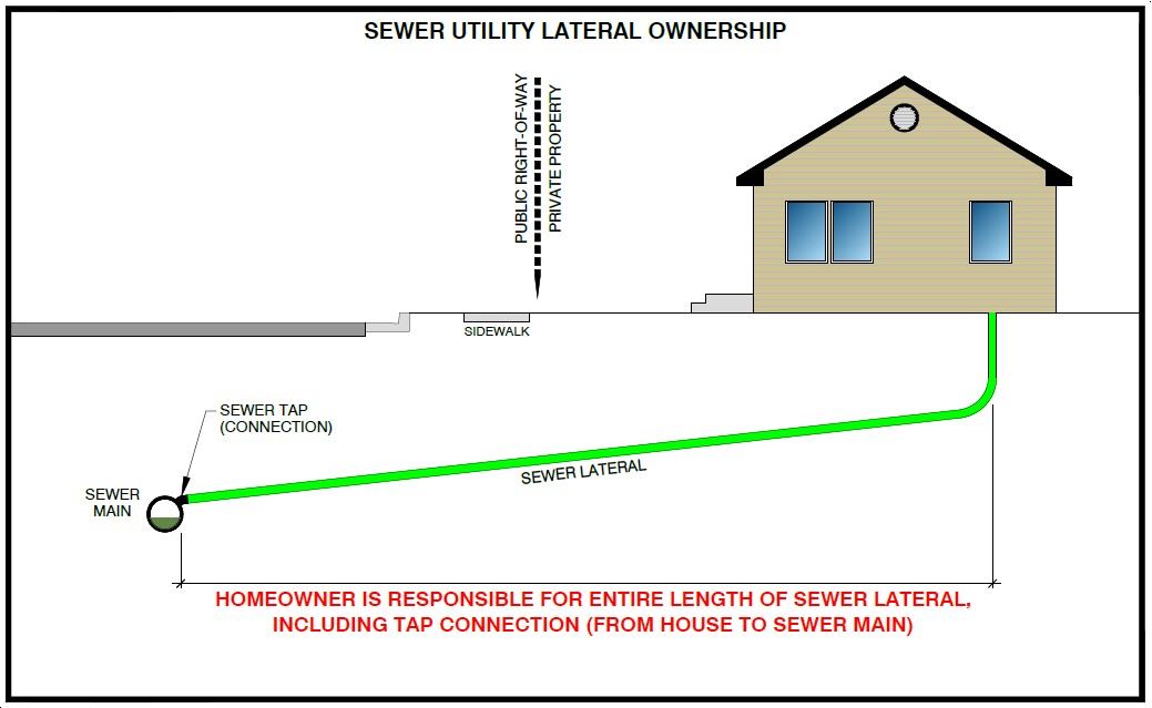 Sewer Utility for Web Page 2023