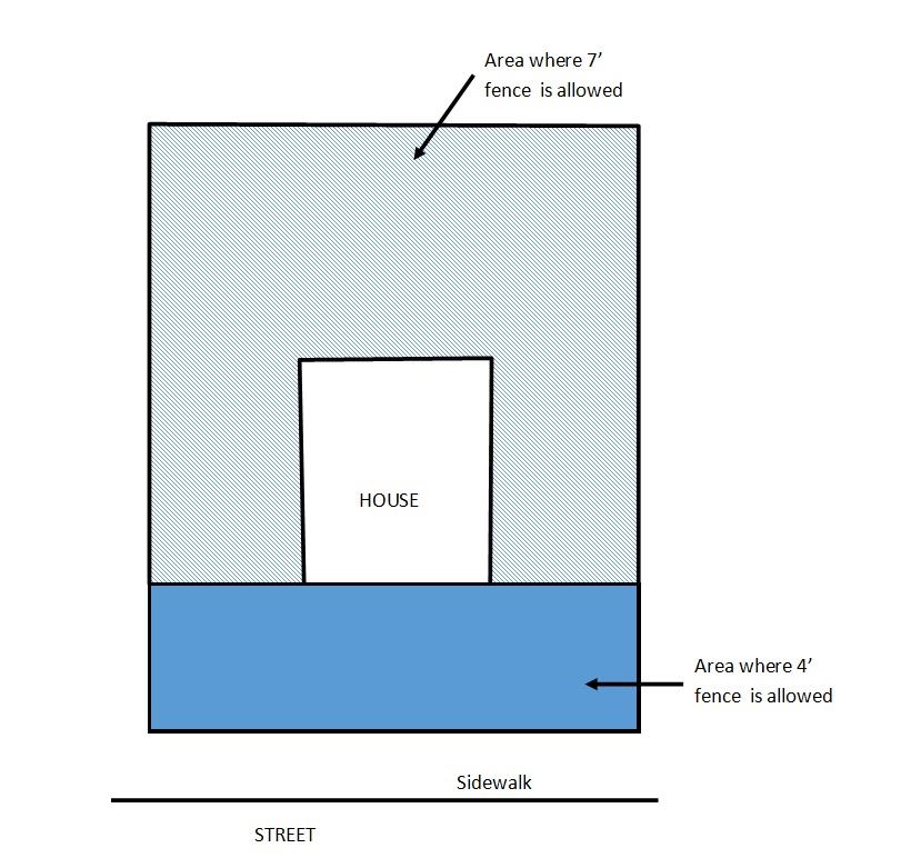 Fence Height illustration