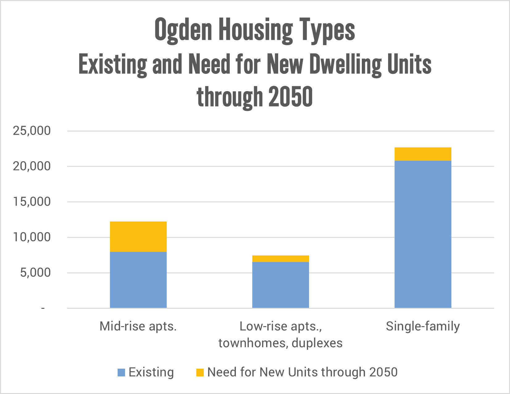 2-Housing Needs
